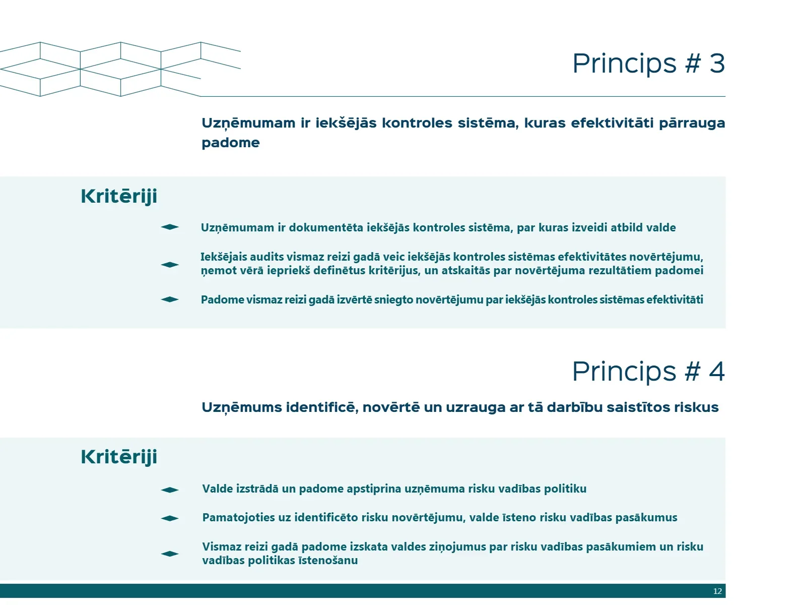 KORPORATĪVĀS PĀRVALDĪBAS KODEKSS