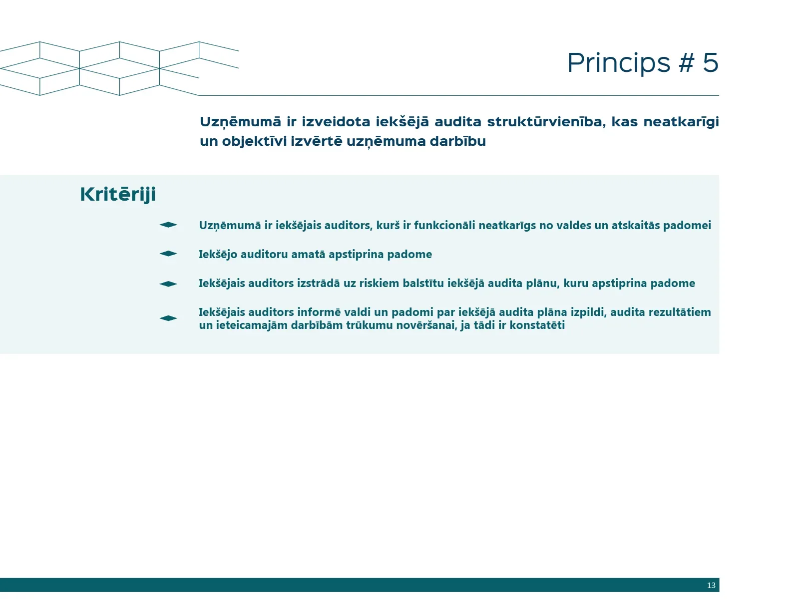 KORPORATĪVĀS PĀRVALDĪBAS KODEKSS