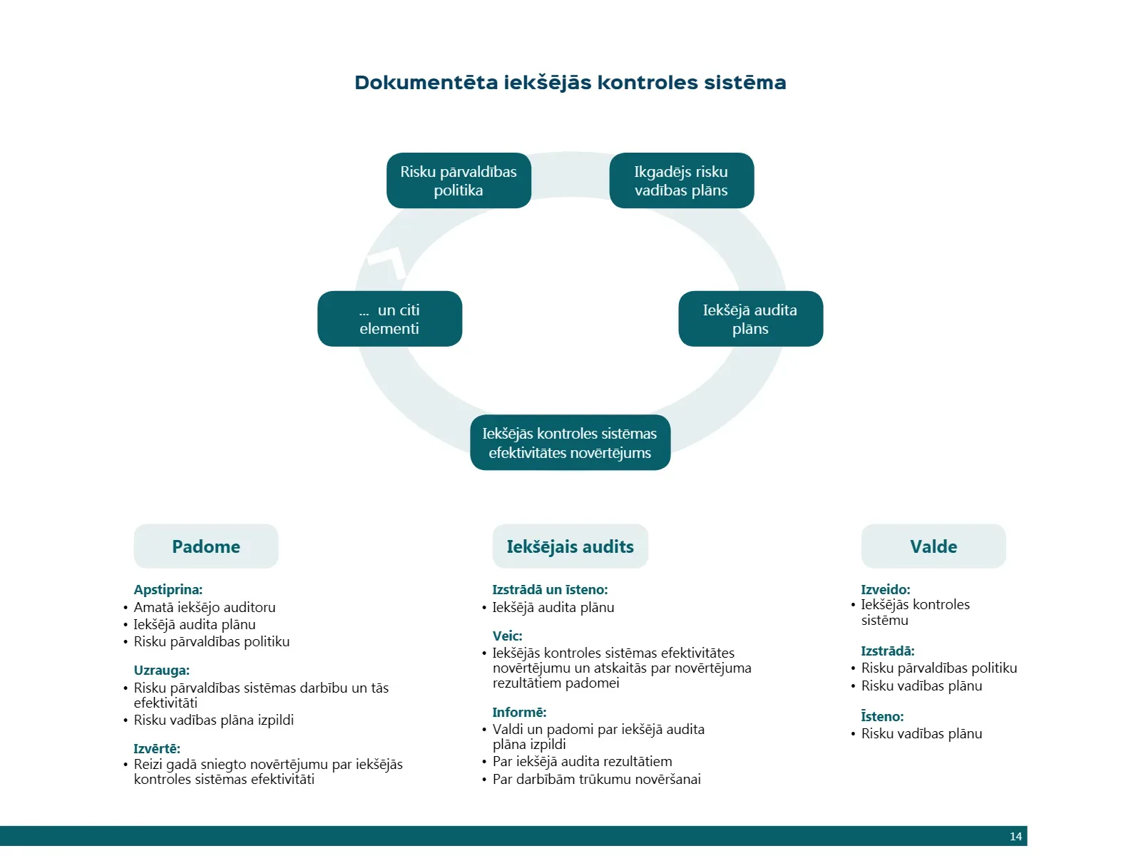 KORPORATĪVĀS PĀRVALDĪBAS KODEKSS
